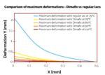 DimaFix Pen Bouwplaatlijm - Afbeelding 6